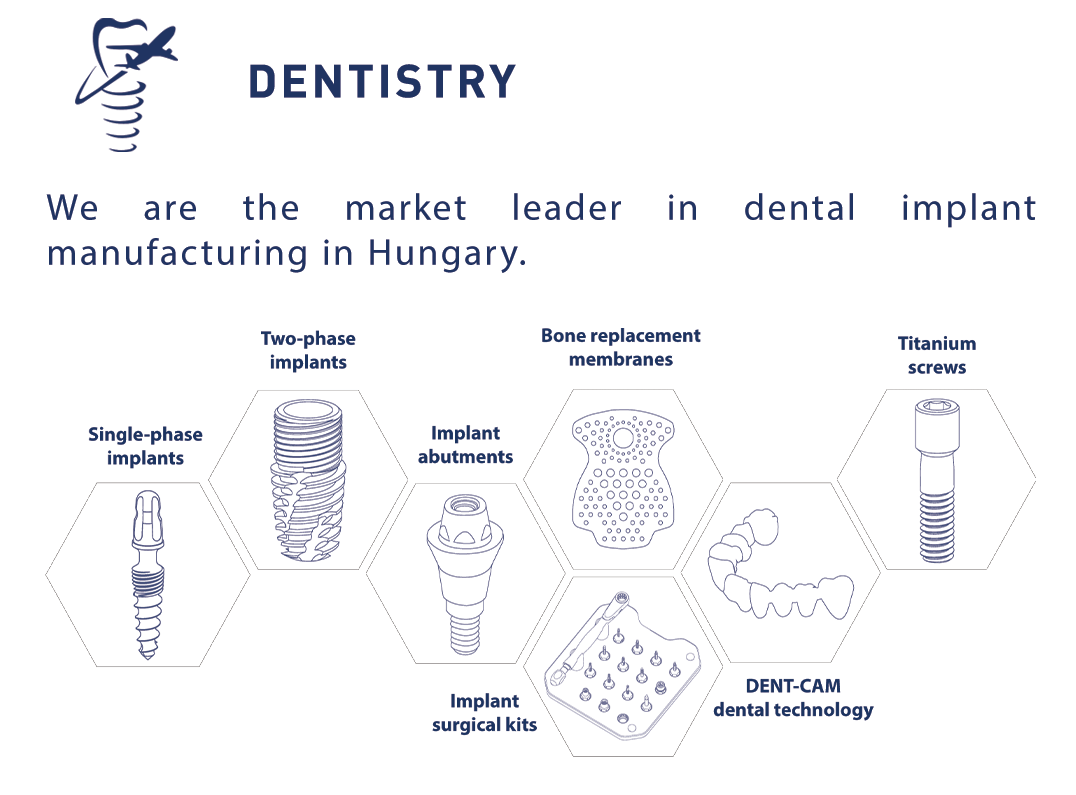 dentistry