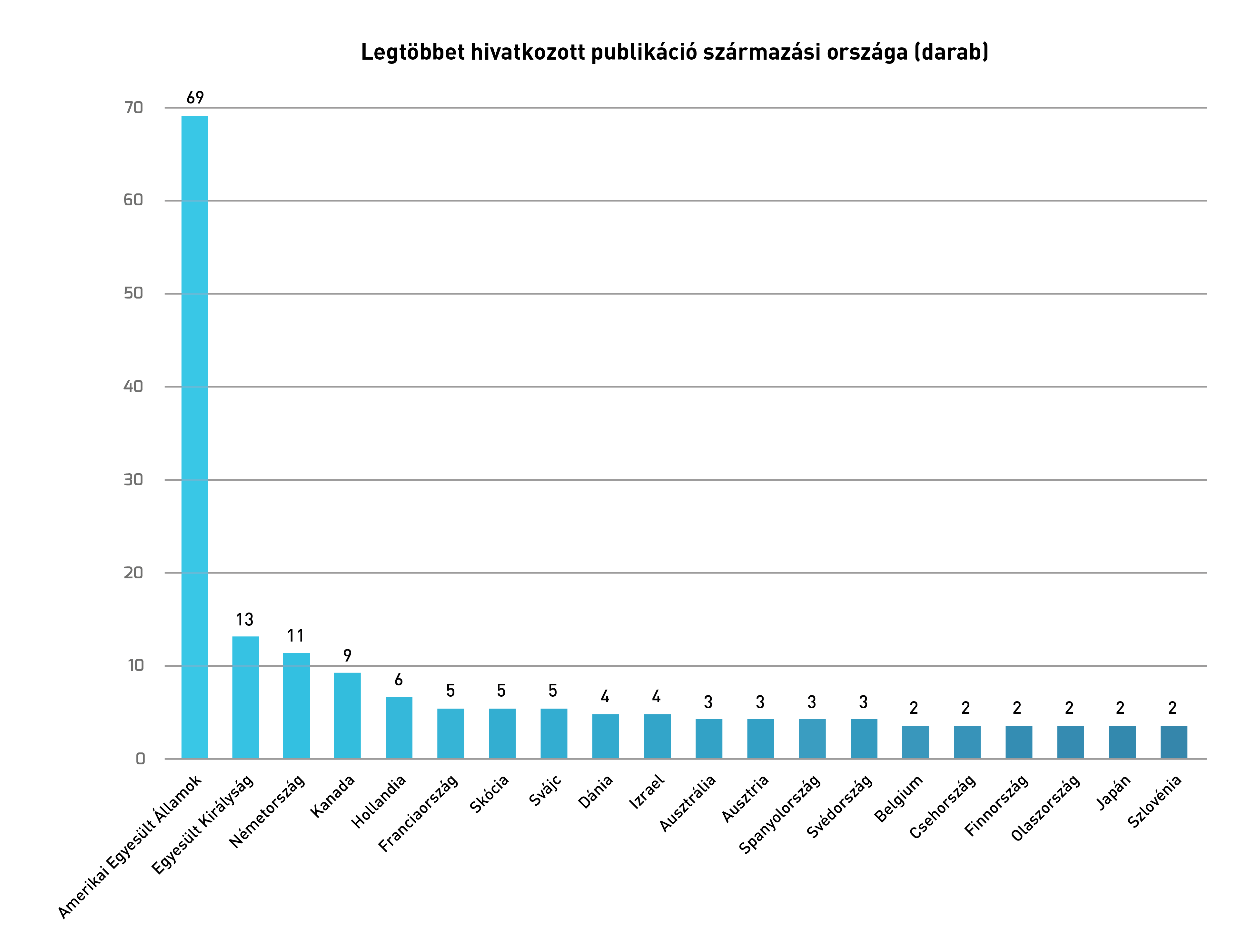 traumatológiai cikkek